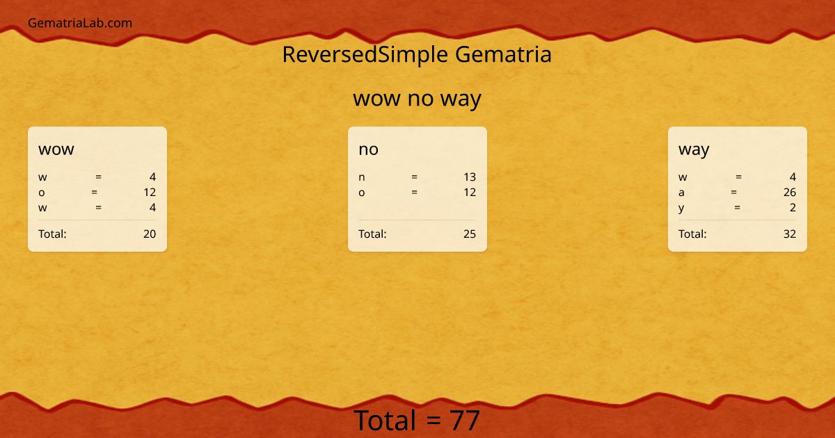 wow no way in reversedSimple Gematria